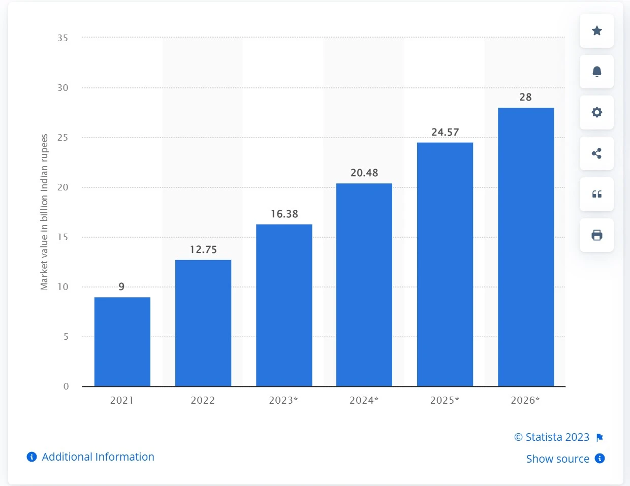 influencer marketing vs celebrity endorsement statistics report of India